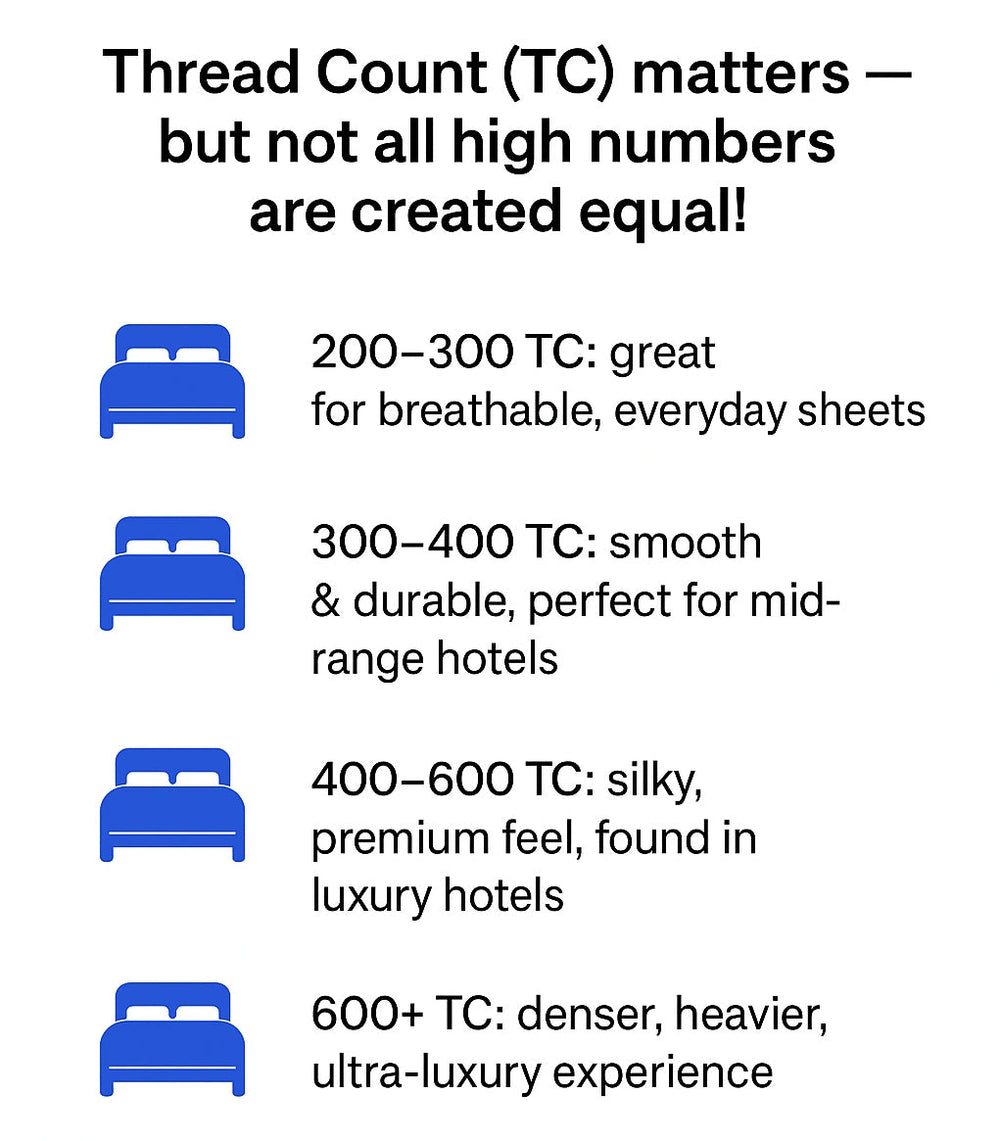 Thread Count (TC) matters — but not all high numbers are created equal ...